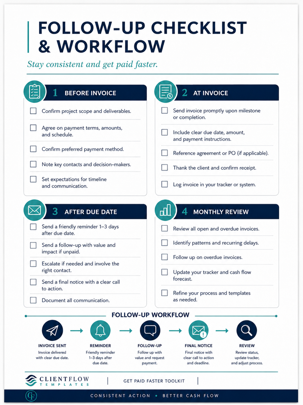 Get Paid Faster Toolkit