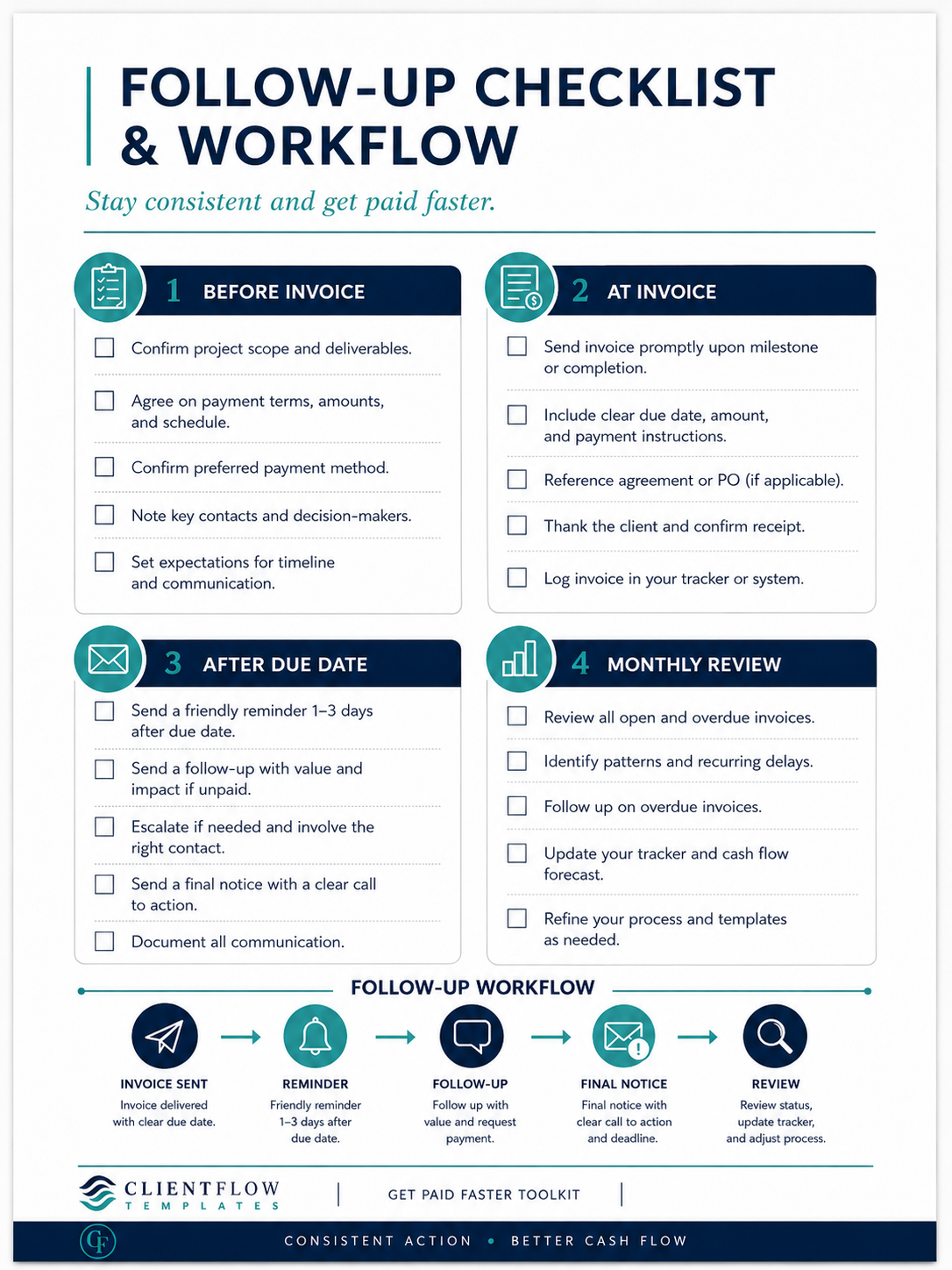 Get Paid Faster Toolkit